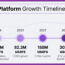 6a0b108409df3659fde760b2_infographic_growth_timeline